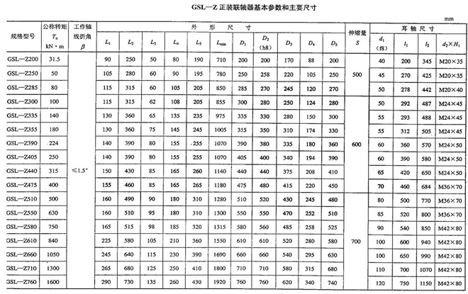 GSL-Z基本參數(shù)和主要尺寸